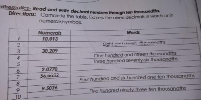 Twelve and four hundred nine thousandths