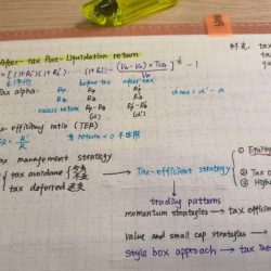 After tax post liquidation return cfa