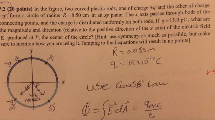 In the figure two curved plastic rods