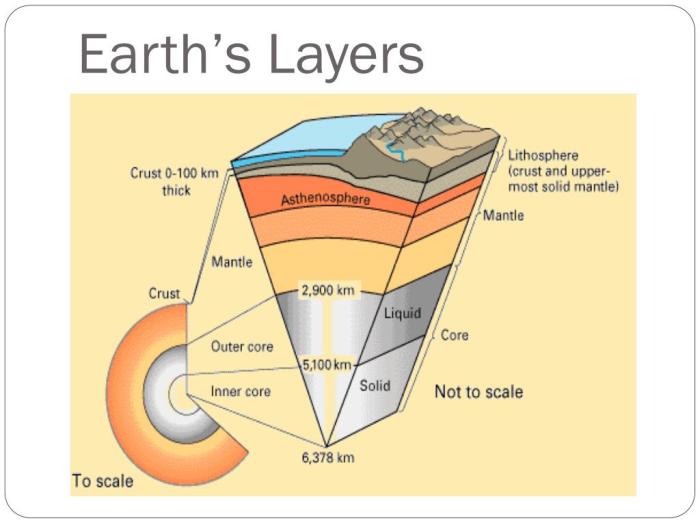 The layers of the earth foldable