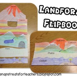 The layers of the earth foldable