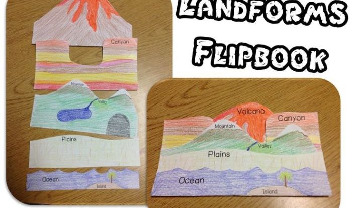 The layers of the earth foldable