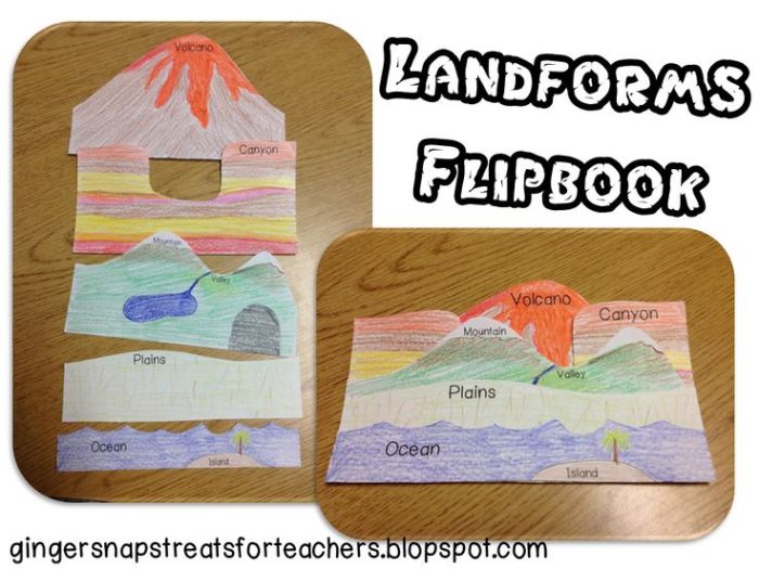 The layers of the earth foldable