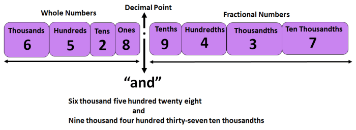 Hundred three thousandths twenty two