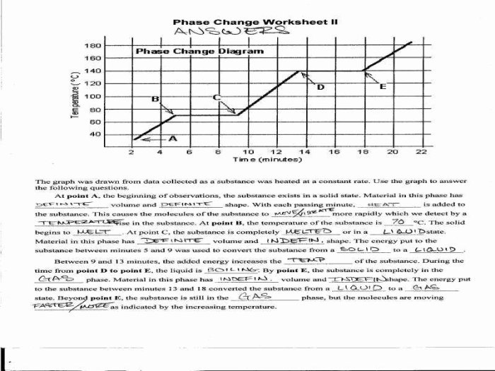 Phase diagram worksheet with answers