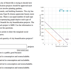 Solved hypothetical hurstville