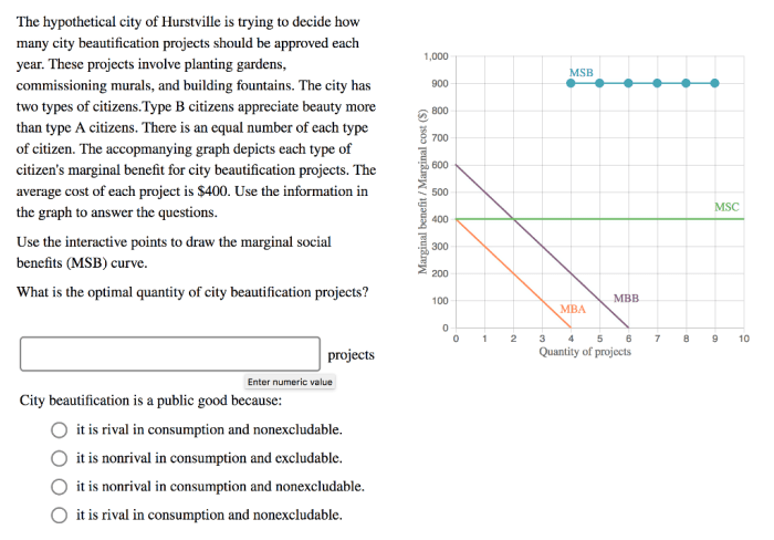 Solved hypothetical hurstville