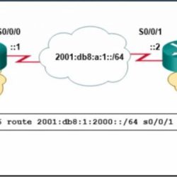 Modules 14 - 16: routing concepts and configuration exam