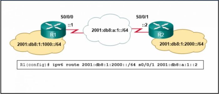 Modules 14 - 16: routing concepts and configuration exam