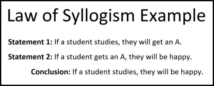 Law of syllogism and detachment worksheet with answers