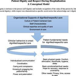 What is the patient care partnership core mandatory part 2