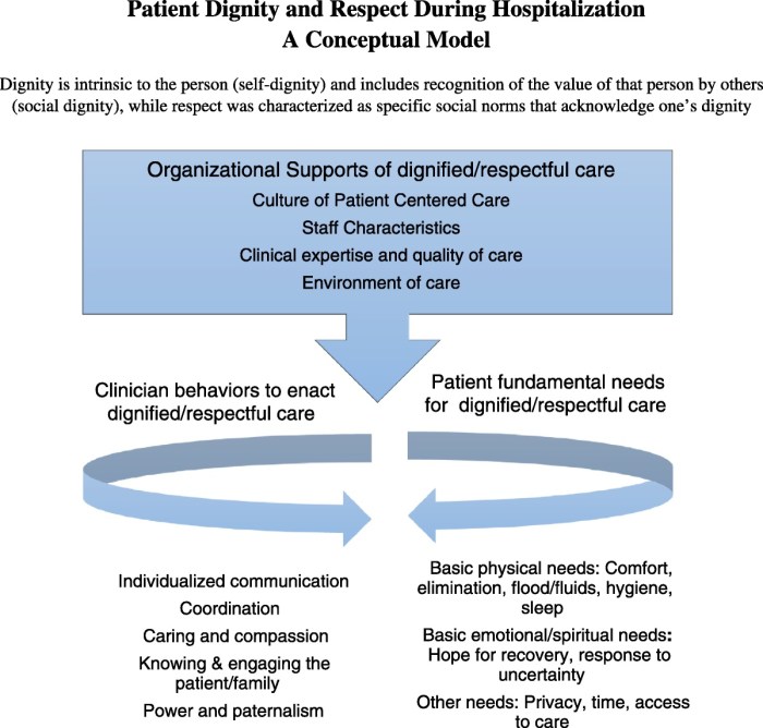 What is the patient care partnership core mandatory part 2