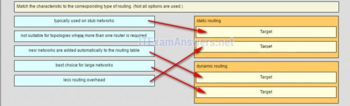 Modules 14 - 16: routing concepts and configuration exam