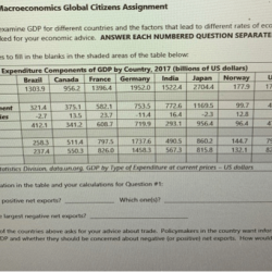 Eco 2013 principles of macroeconomics global citizens assignment