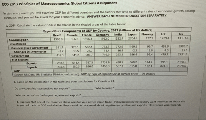 Eco 2013 principles of macroeconomics global citizens assignment