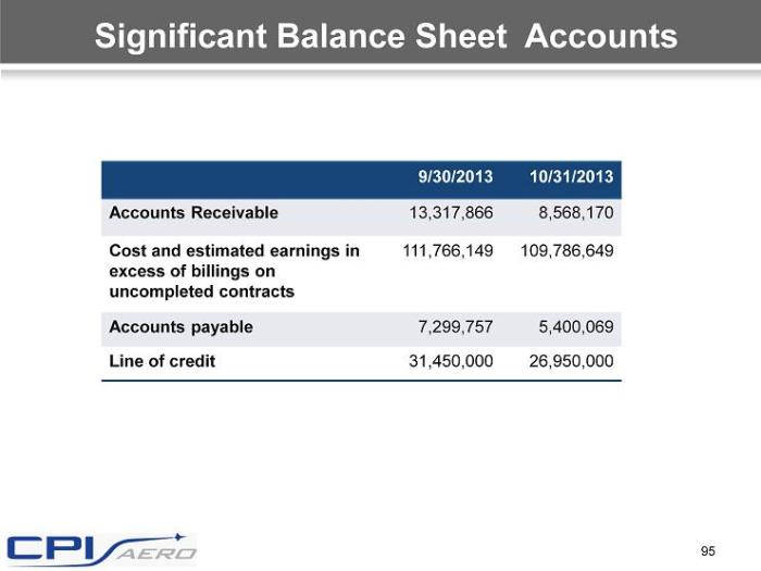 Cost and estimated earnings in excess of billings