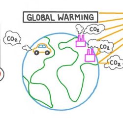 Regents earth science global warming worksheet answer key