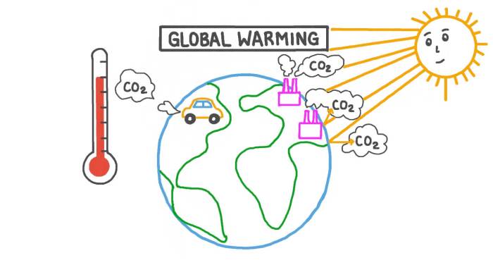 Regents earth science global warming worksheet answer key